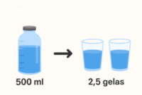 Gambar ilustrasi konversi 500 ml ke gelas