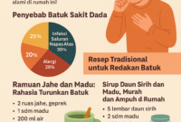 Ilustrasi bahan alami untuk obat batuk tradisional